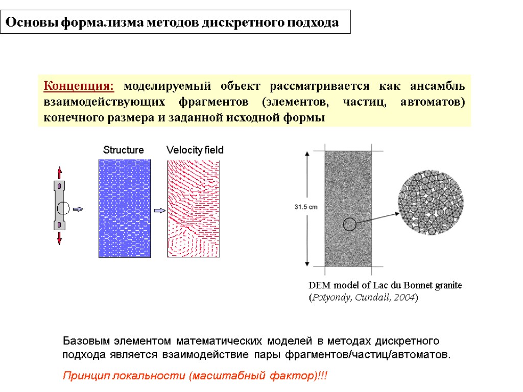 Концепция: моделируемый объект рассматривается как ансамбль взаимодействующих фрагментов (элементов, частиц, автоматов) конечного размера и